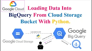 Loading Data into BigQuery from a Storage Bucket using Python APIs Step-by-Step Guide GCP APIs