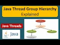 Java Thread Group Hierarchy Explained Thread group in Java Java Threads