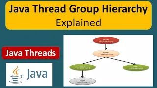 Java Thread Group Hierarchy Explained Thread group in Java Java Threads