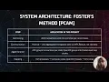 Final Project Parallel Big Data Analytics Presentation