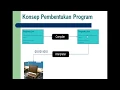 Tutorial Java Pengenalan Java 1