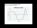 Finding the instantaneous velocity from a velocity vs time graph