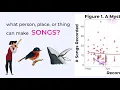 How to read the deciphered scatter plot