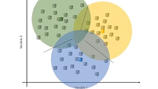 Machine Learning What is k-Means clustering