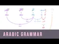 Simple Arabic Grammar - Command verb conjugations