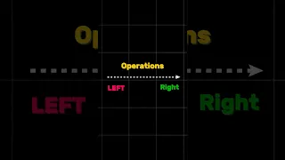 Python Operator Precedence Explained in 30 Seconds