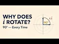 Why Multiplying by i is a 90 Rotation