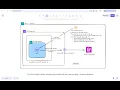AWS VPC-Enabled Lambda Accessing DynamoDB Privately Using Gateway VPC Endpoint No Internet No NAT