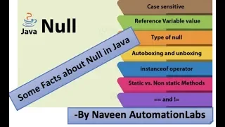 Some cool facts about Null in Java Important to know