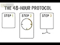 48-Hour Protocol - What to Do When Your Aligner Won t Seat Century Align Century Stone Dental