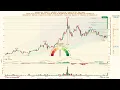 Netlist Inc NLST SpicyTrade - Daily Stock Analysis