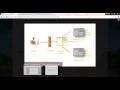 How to do Apache Virtual Host Web-server Configuration with AJP port