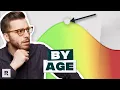 Average Net Worth By Age How Do You Stack Up