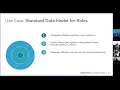 Felles IAM Identity Automation presenterer systemlosningen