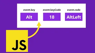 Exploring JavaScript Event s Object with a KeyCode Project by