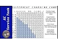 Superheat Charging Chart - How to Find Target Superheat and Actual Superheat on an Air Conditioner
