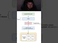 Myth Node js is single-threaded