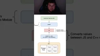 Myth Node js is single-threaded