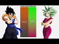 Download Lagu Gogito VS Kefla POWER LEVELS - DBZ/DBGT/DBS/SDBH/Anime War/UV