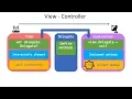 How to Connect Your View and Controller with a Delegate