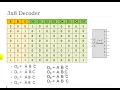 Lecture No 8 part1 Digital Logic Design online