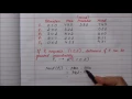 Resource request algorithm