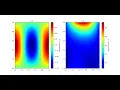 Lagu [Physics-Informed Neural Networks] [PINNs] for Solid Deformation Simulations