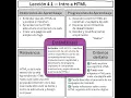 CodeHS 4 1 Intro to HTML Espanol