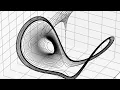 Solving Ordinary Differential Equations ODEs Using Python Scipy