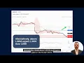 Intraday Bearish Bias Below 1 3958
