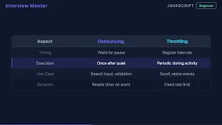 What is Debouncing JavaScript Performance Optimization