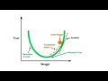Gradient Based Learning in Deep Learning