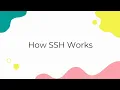 What is SSH How Secure Shell Works