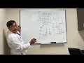 The 5 steps of the 3-step test Parks-Bielschowsky test