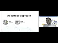 Testing Spring Boot services without writing tests