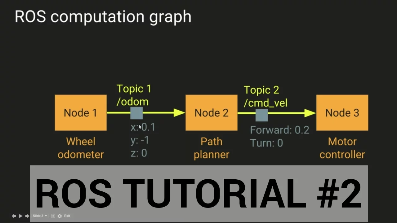 ROS tutorial #2: Publishers and subscribers