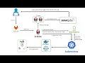 Automated Nodejs Application Deployment on Kubernetes Cluster using Helm