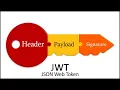 JWT authentication bypass via algorithm confusion