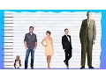 How Tall Is Blake Shelton - Height Comparison