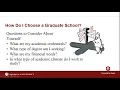 Applying to Indiana University Graduate Programs