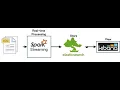 Log Analytics Project with Spark Streaming Elasticsearch and Kibana