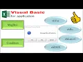 Excel VBA - MsgBox with conditions