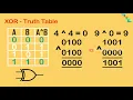 Lonely Integer - Bit Manipulation Coding Interview