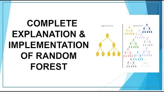 Random Forest Algorithm Python SKlearn Implementation Classification Machine Learning