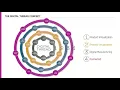 Windchill Workflow for Beginners