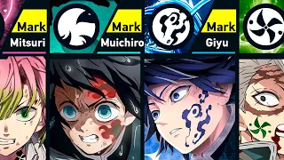 The Strongest Characters with Mark in Kimetsu no Yaiba