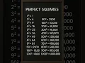 Perfect Square Numbers up to 1 Million Math Made Simple