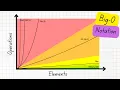 Big-O Time Space Analysis