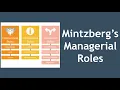 Mintzberg s Managerial Roles Explained