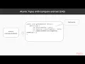 Java Concurrency Multithread in Practice Atomic Type Compare-and-Set Approach packtpub com